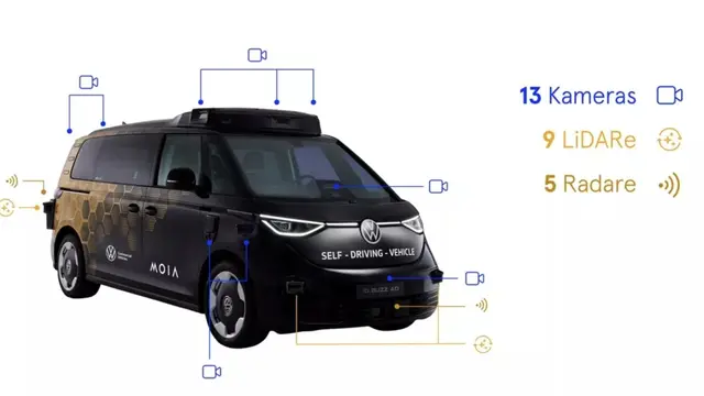 VW Kalahkan Tesla? Robotaxi Produksi Massal Lebih Cepat!